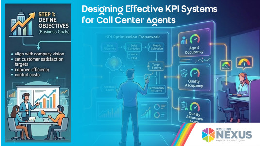 Designing Effective KPI systems for call center agents