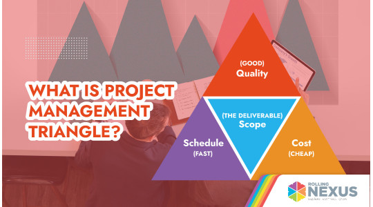 Project Management Triangle